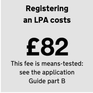 Registering an LPA costs